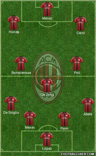 A.C. Milan Formation 2015