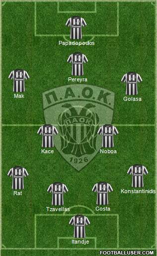 AS PAOK Salonika Formation 2015