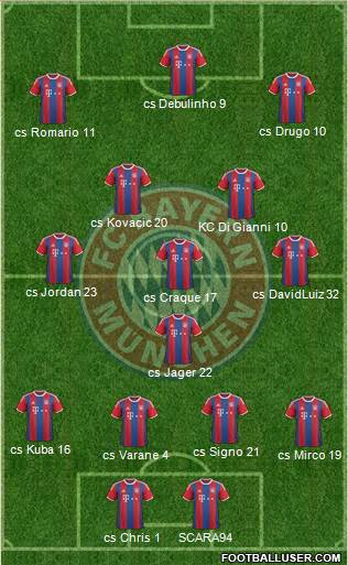 FC Bayern München Formation 2015