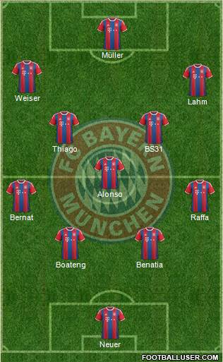 FC Bayern München Formation 2015