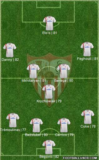 Sevilla F.C., S.A.D. Formation 2015