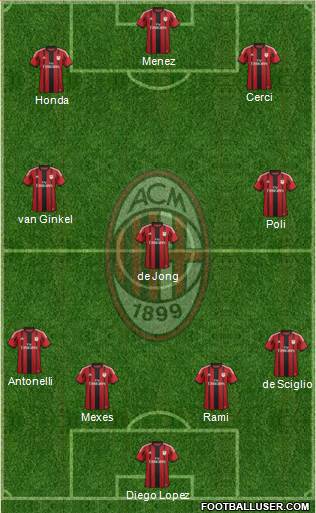 A.C. Milan Formation 2015