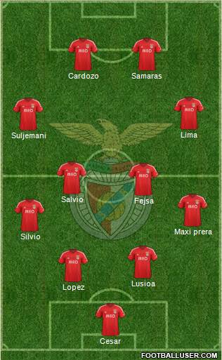 Sport Lisboa e Benfica - SAD Formation 2015