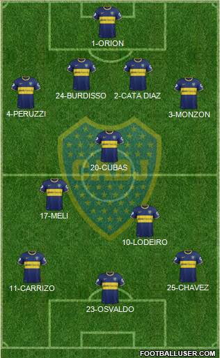Boca Juniors Formation 2015