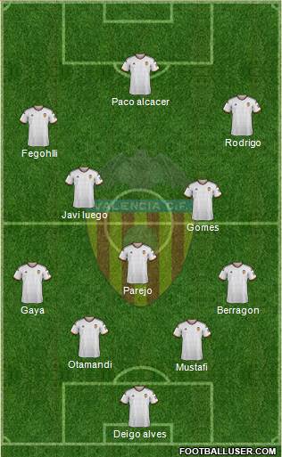 Valencia C.F., S.A.D. Formation 2015