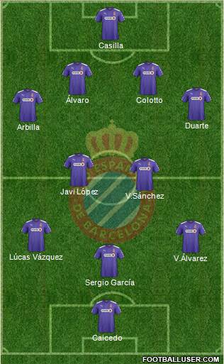 R.C.D. Espanyol de Barcelona S.A.D. Formation 2015