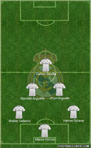 Real Madrid C.F. Formation 2015