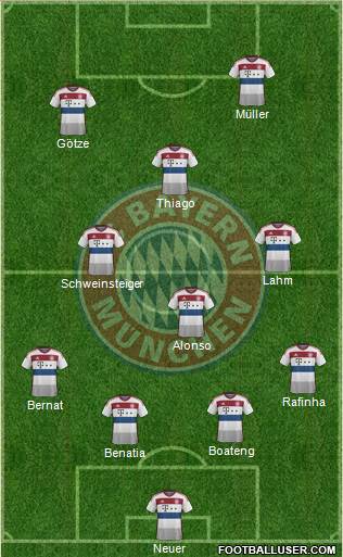 FC Bayern München Formation 2015