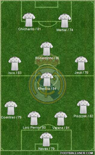 Real Madrid C.F. Formation 2015