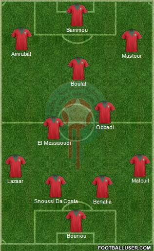 Morocco Formation 2015