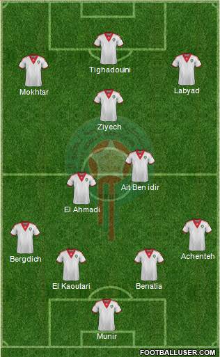 Morocco Formation 2015