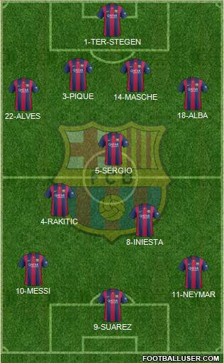 F.C. Barcelona Formation 2015