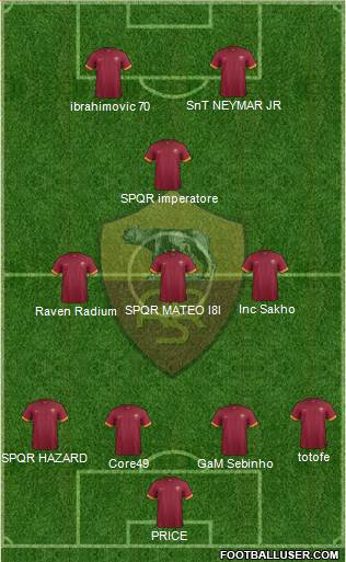 AS Roma Formation 2015