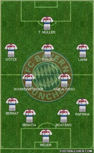 FC Bayern München Formation 2015