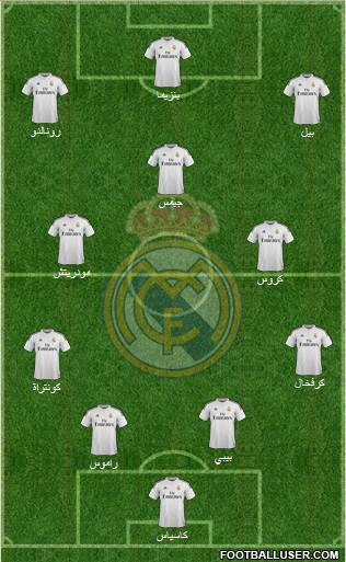 Real Madrid C.F. Formation 2015