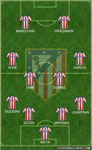 C. Atlético Madrid S.A.D. Formation 2015