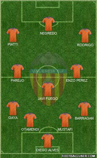 Valencia C.F., S.A.D. Formation 2015