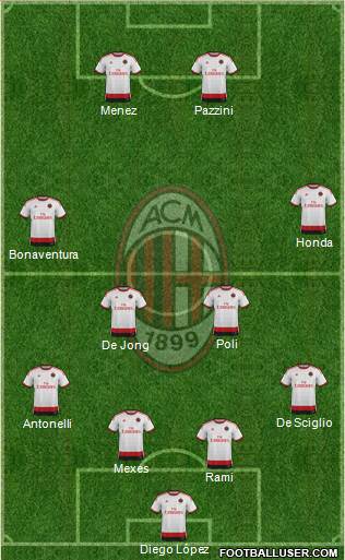 A.C. Milan Formation 2015