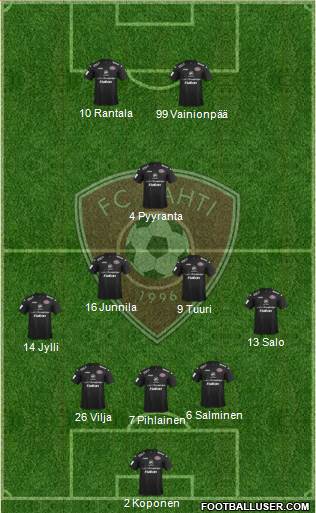 FC Lahti Formation 2015