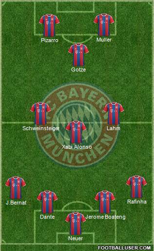 FC Bayern München Formation 2015