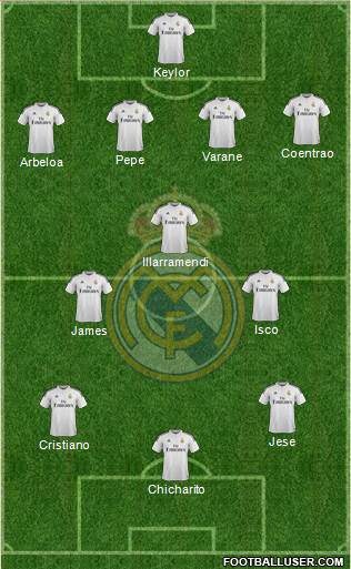 Real Madrid C.F. Formation 2015