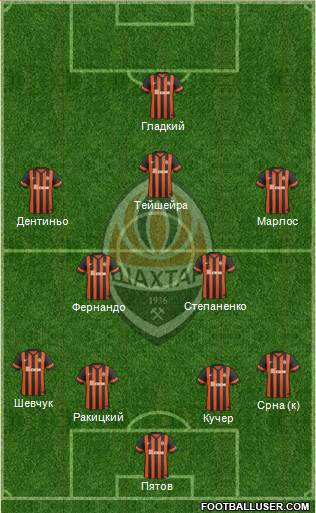 Shakhtar Donetsk Formation 2015