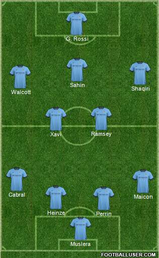 Manchester City Formation 2015