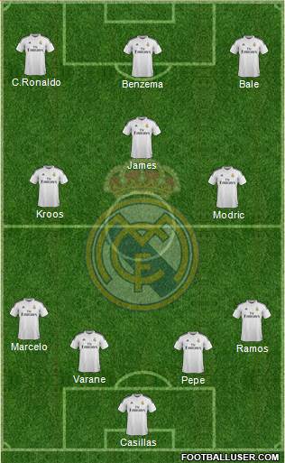 Real Madrid C.F. Formation 2015