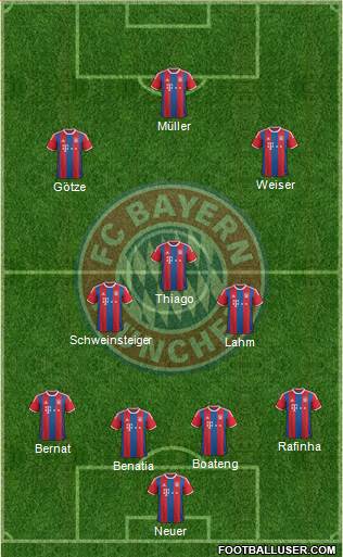 FC Bayern München Formation 2015