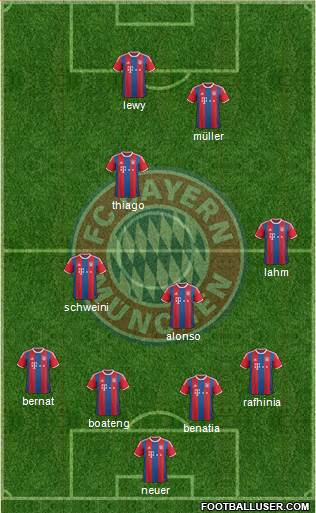 FC Bayern München Formation 2015