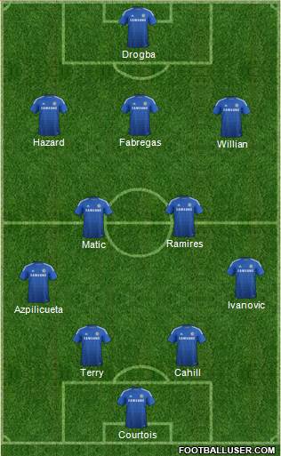 Chelsea Formation 2015