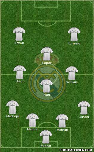 Real Madrid C.F. Formation 2015