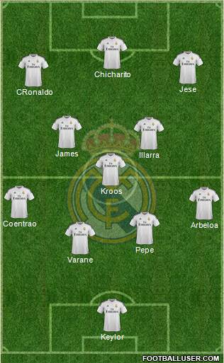 Real Madrid C.F. Formation 2015