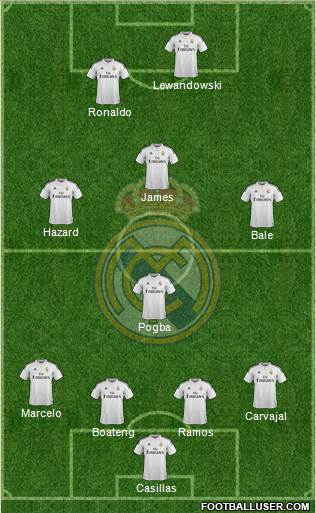 Real Madrid C.F. Formation 2015