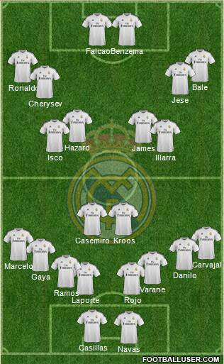 Real Madrid C.F. Formation 2015
