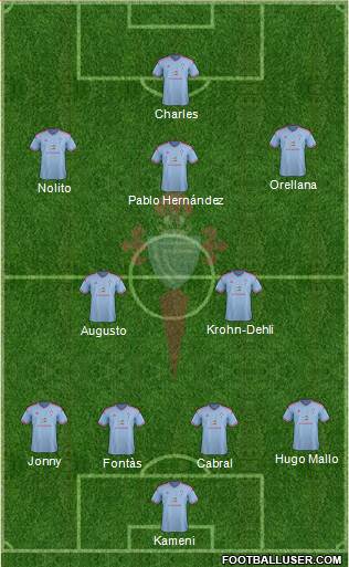 R.C. Celta S.A.D. Formation 2015