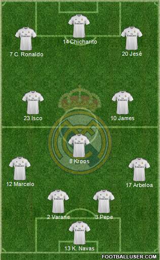Real Madrid C.F. Formation 2015