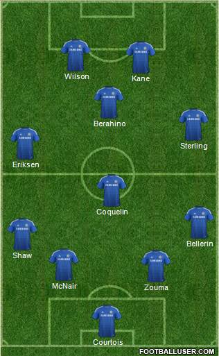 Chelsea Formation 2015