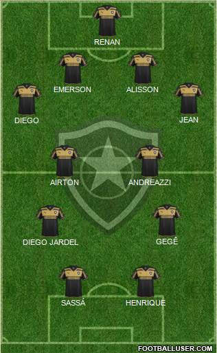 Botafogo FR Formation 2015