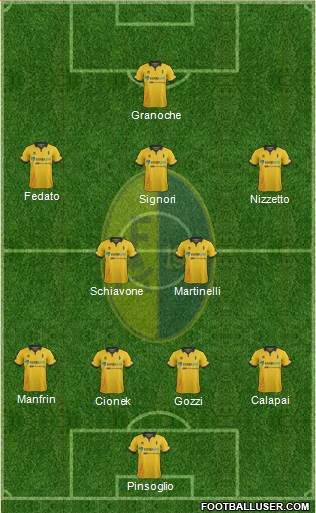 Modena Formation 2015