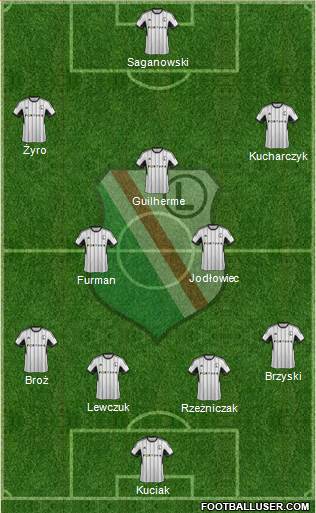 Legia Warszawa Formation 2015