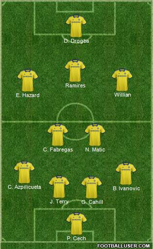 Chelsea Formation 2015