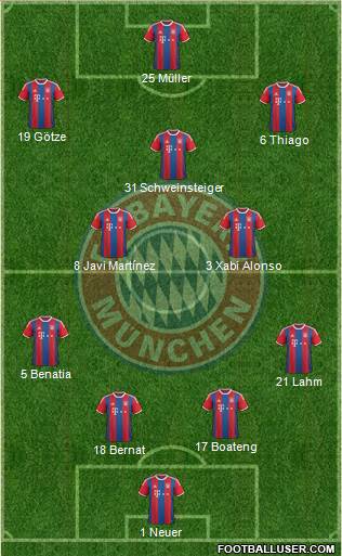 FC Bayern München Formation 2015