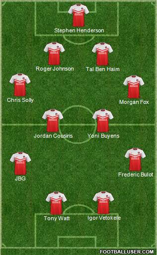 Charlton Athletic Formation 2015