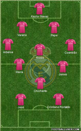 Real Madrid C.F. Formation 2015
