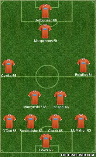 Blackpool Formation 2015