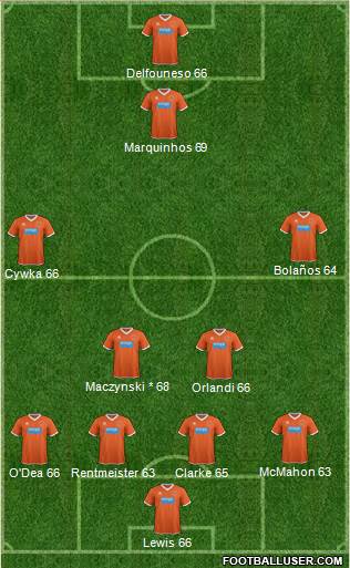 Blackpool football formation