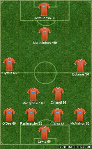 Blackpool Formation 2015