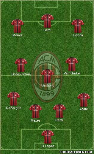 A.C. Milan Formation 2015