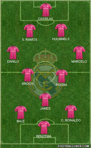 Real Madrid C.F. Formation 2015